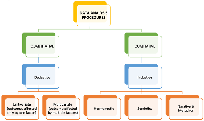 DATA COLLECTION, ANALYSIS & INTERPRETATION - QUANTITATIVE AND QUALITATIVE  RESEARCH APPROACHES